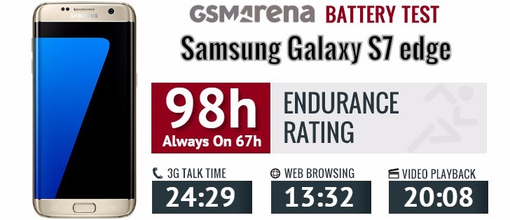 مشخصات باتری S7 edge